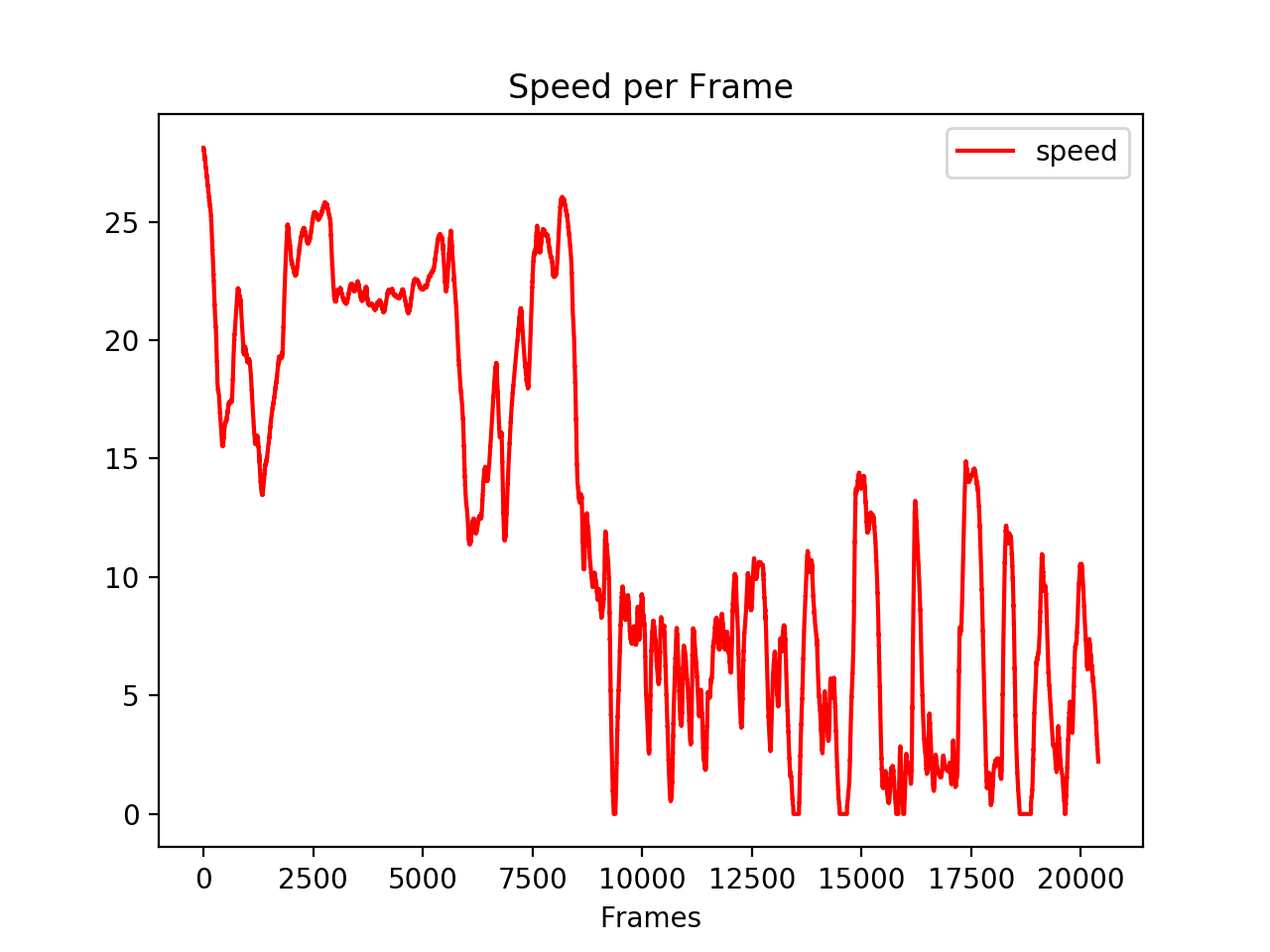 plot_train_speed