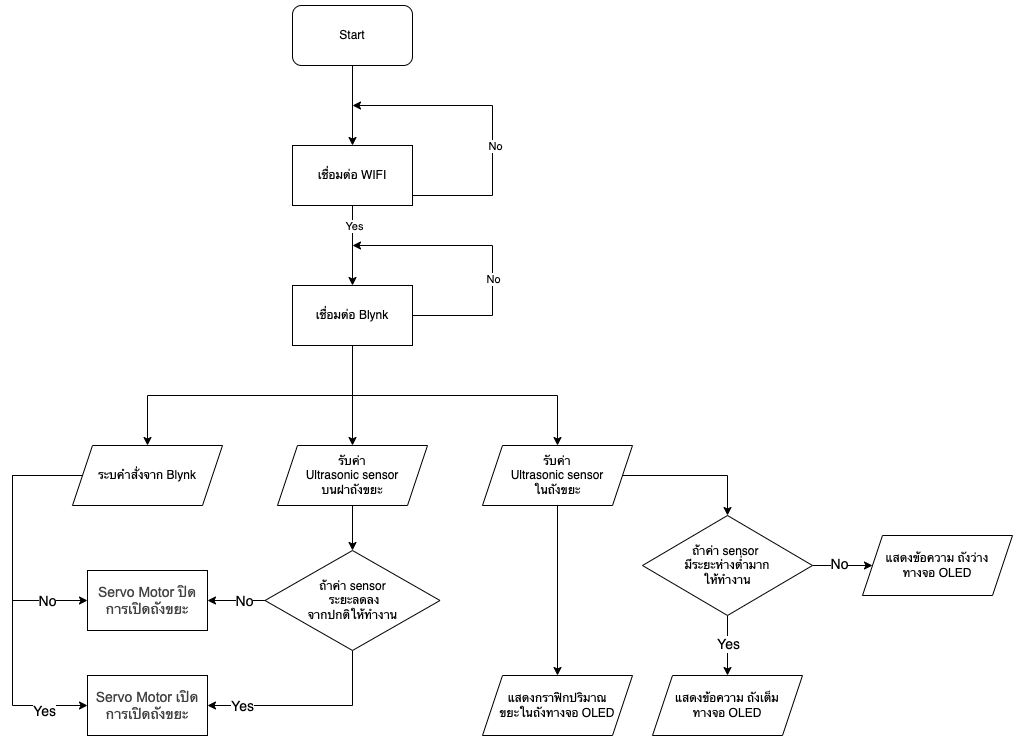 Diagram Description automatically generated