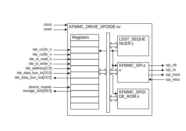 MMCSPI2IDE_DIAGRAM