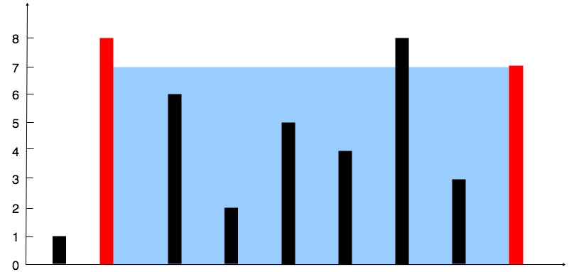 11.container-with-most-water-question