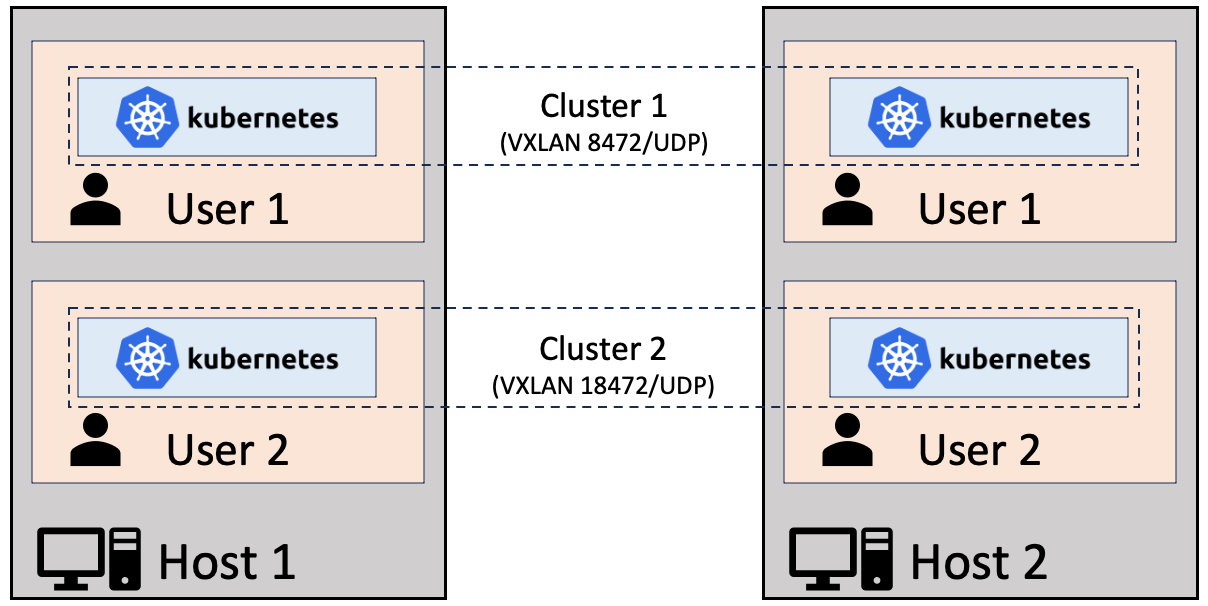 docs/images/multi-tenancy.png