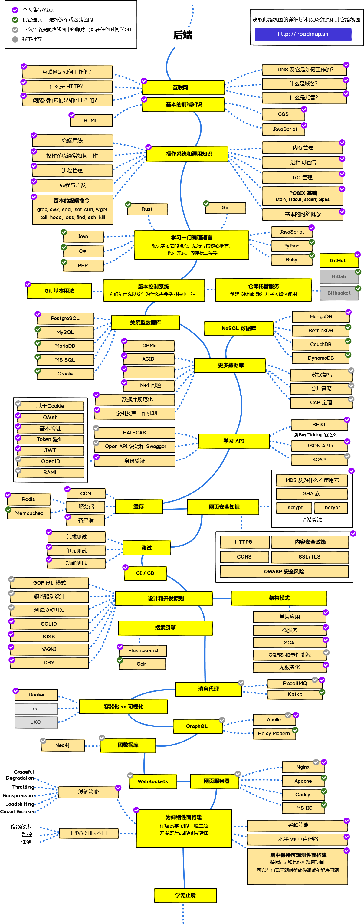 frontend-map.png