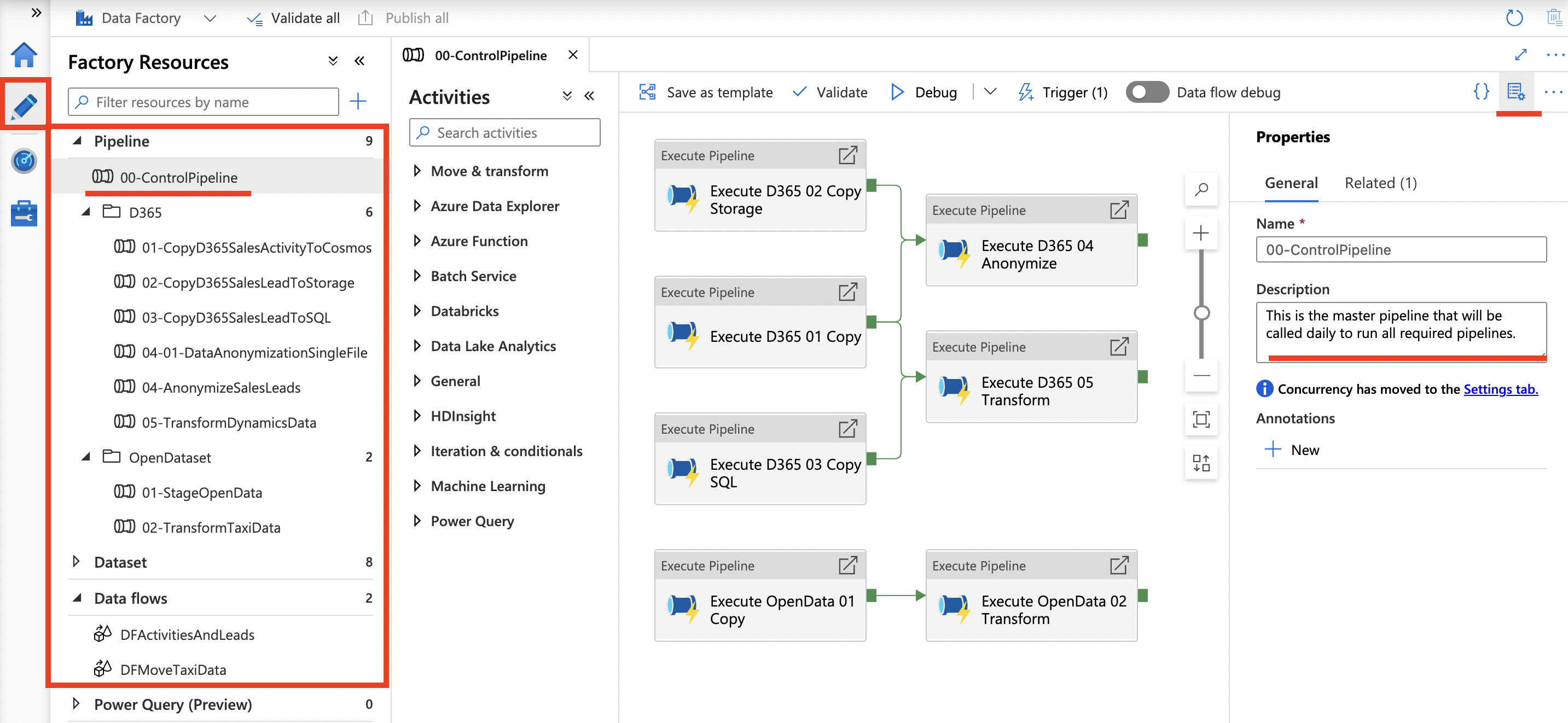 Pipeline overview