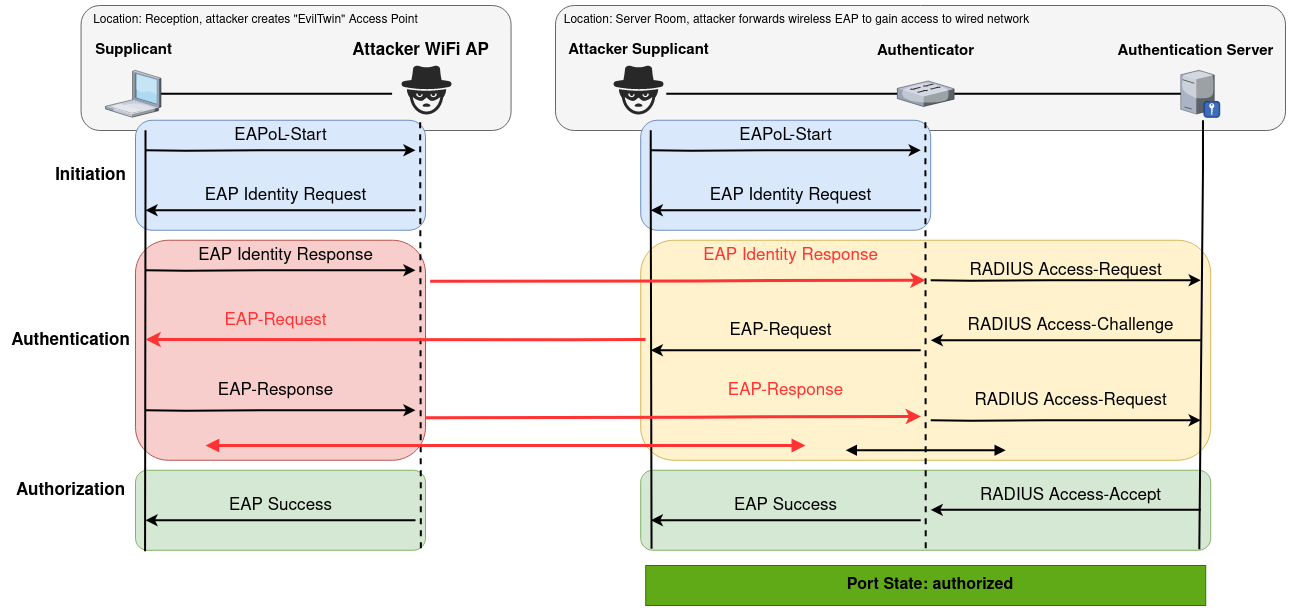 EAP-Mirror diagram