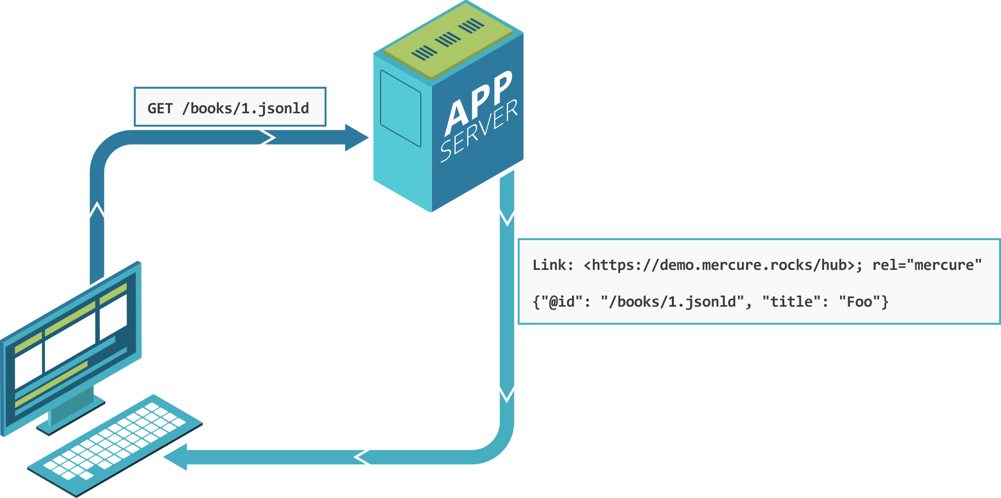 Discovery Schema