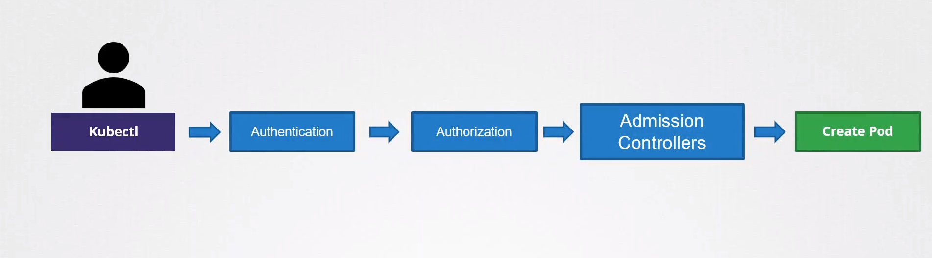 admissioncontroller