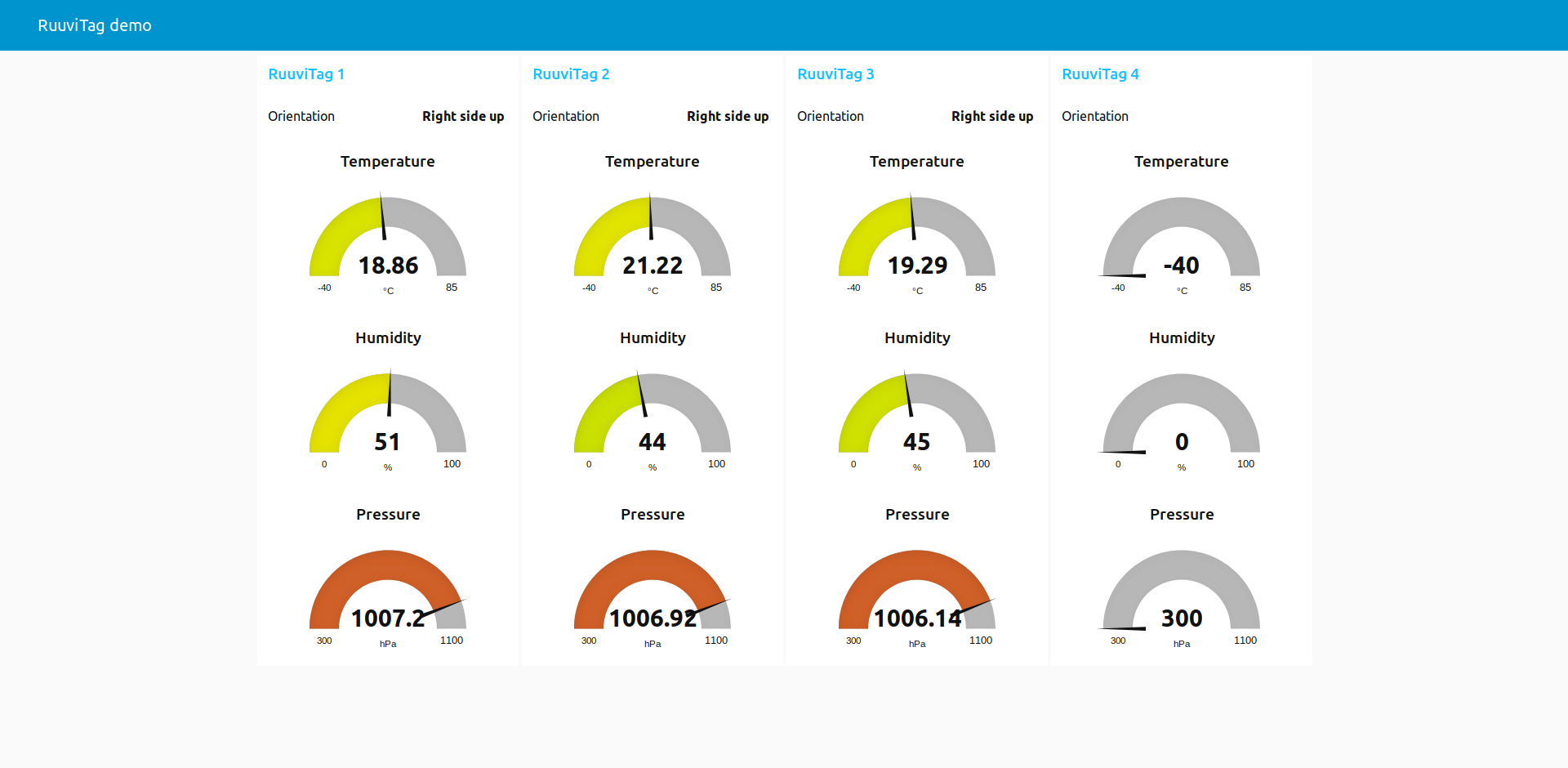 Node-RED dashboard