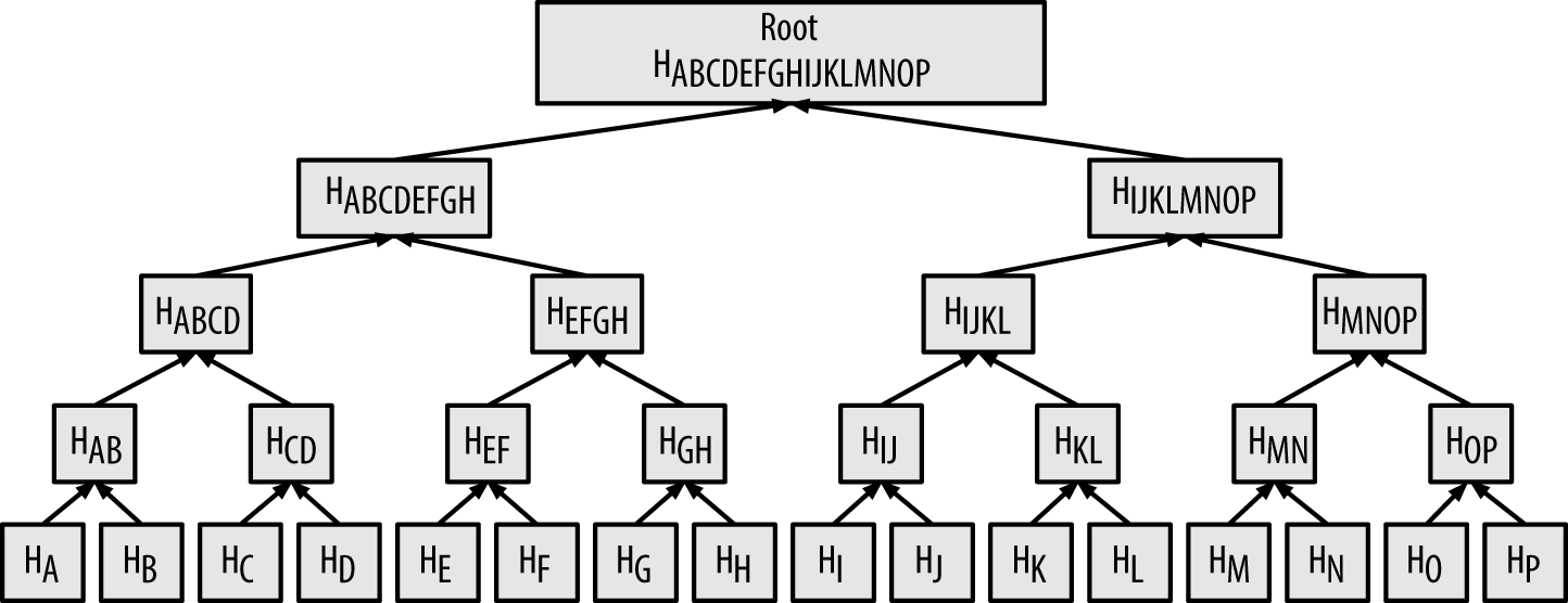 merkle_tree_large