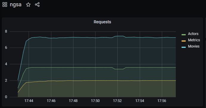 Grafana