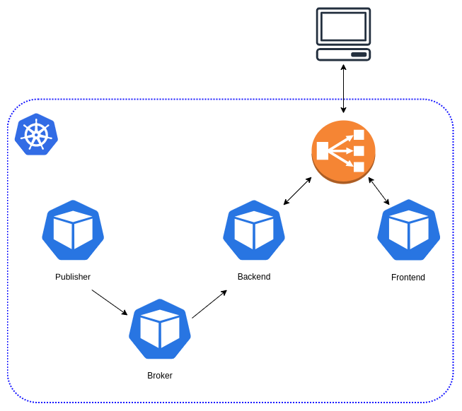 Architecture Diagram