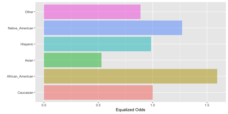 Bar plot