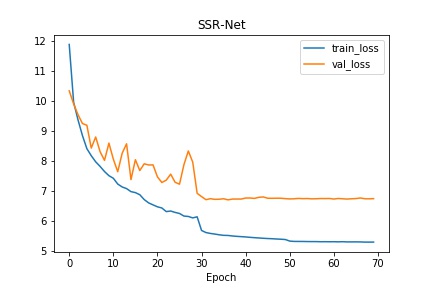 log ssrnet