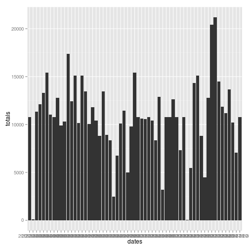 plot of chunk unnamed-chunk-12