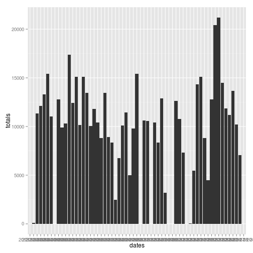 plot of chunk unnamed-chunk-3