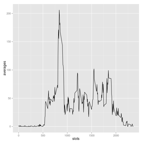 plot of chunk unnamed-chunk-6