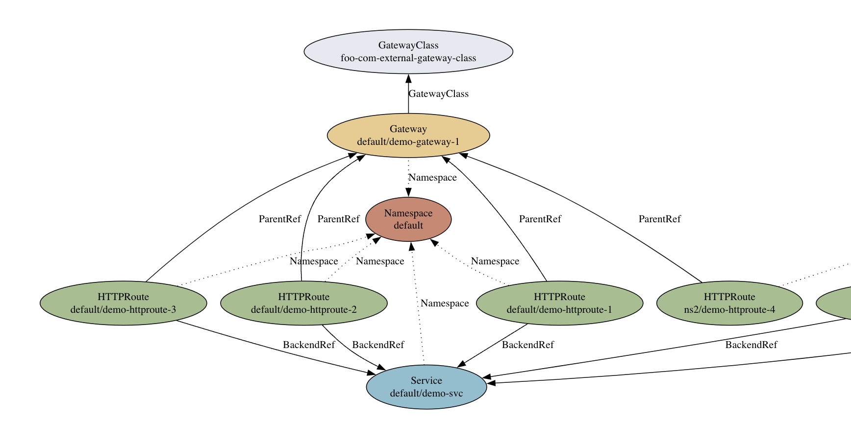 example-graph