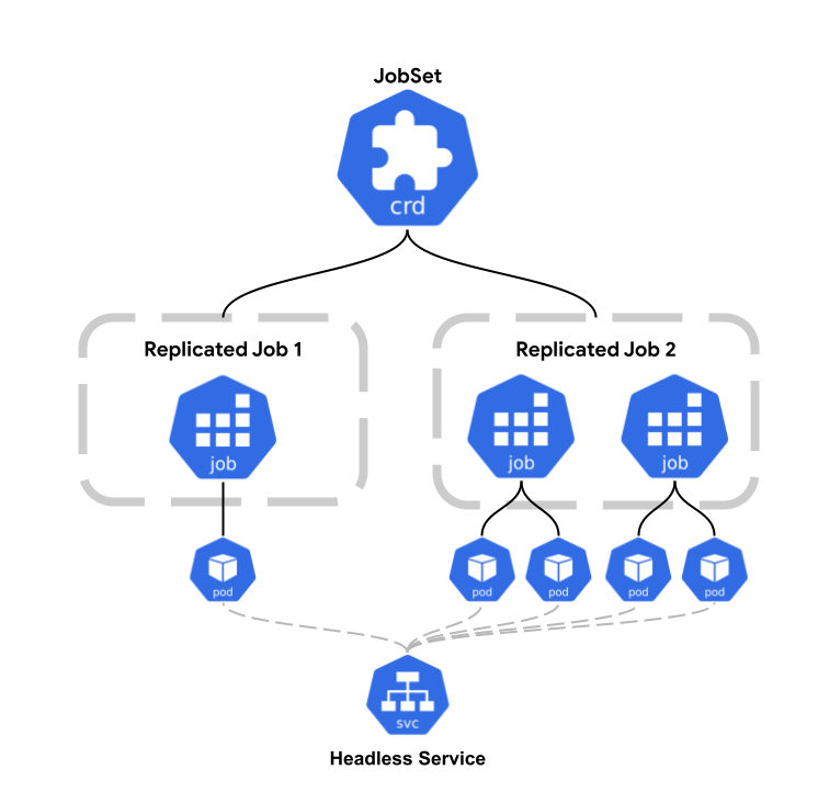 jobset diagram