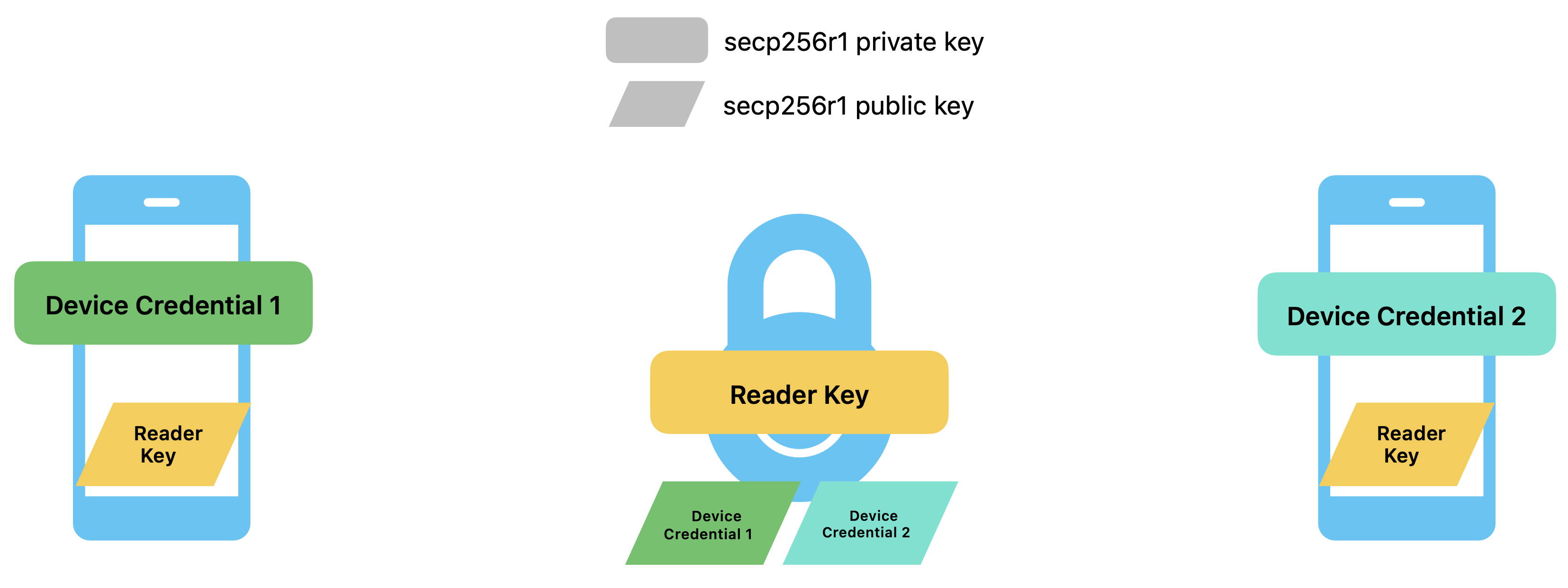 ![HomeKey Key Overview]