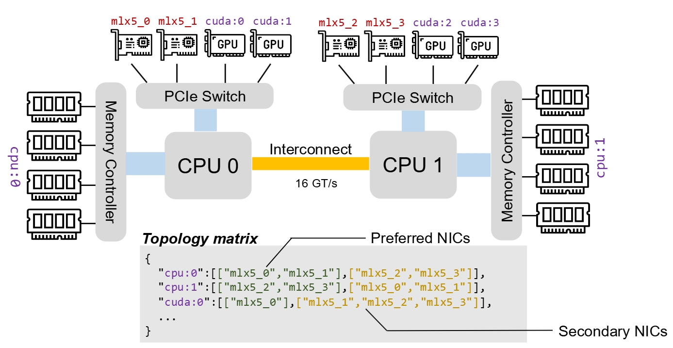 topology-matrix