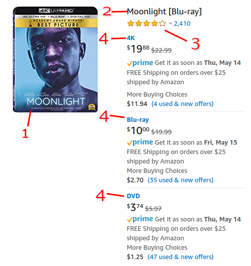 A diagram of an Amazon search result annotated by property (includes price labels)