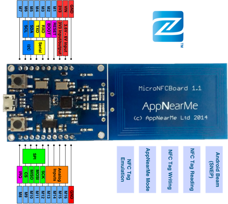 MicroNFCBoard pins