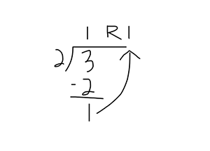 3 divided by 2 is 1 with a remainder of 1. Modulus returns the remainer