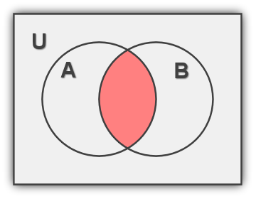 Set Intersection