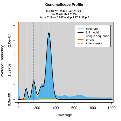 ERR3154977_k17_kcov_transformed_linear_plot.png