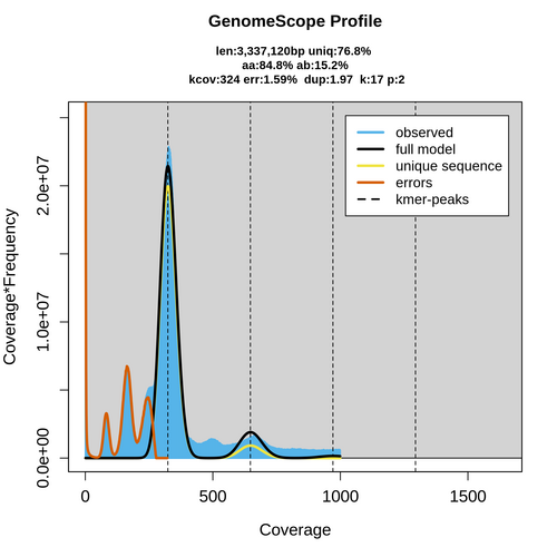 ERR3154977_k17_transformed_linear_plot.png