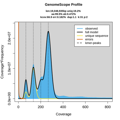 ERR3154977_k31_kcov_transformed_linear_plot.png