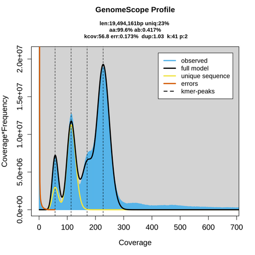 ERR3154977_k41_kcov_transformed_linear_plot.png