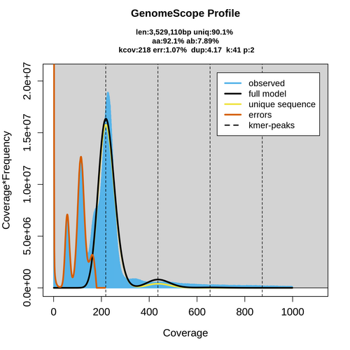 ERR3154977_k41_transformed_linear_plot.png