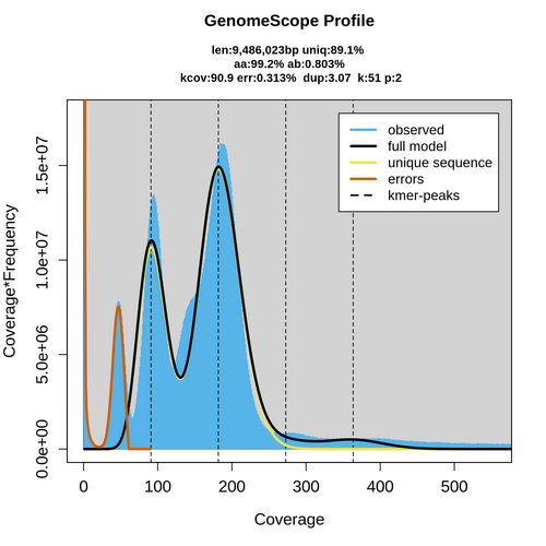 ERR3154977_k51_transformed_linear_plot.png