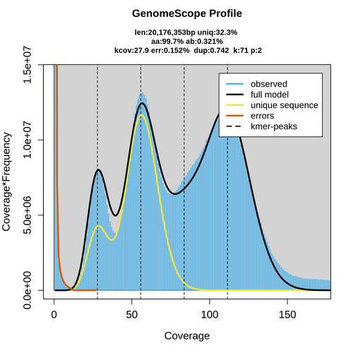 ERR3154977_k71_transformed_linear_plot.png