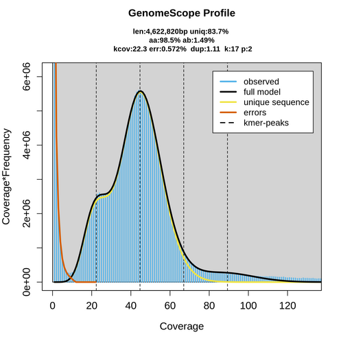 SRR058692_k17_transformed_linear_plot.png