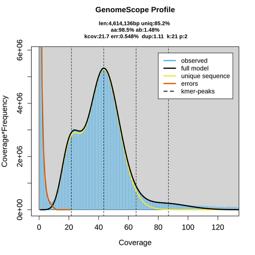 SRR058692_k21_transformed_linear_plot.png