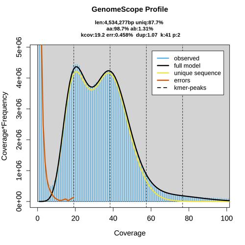 SRR058692_k41_transformed_linear_plot.png