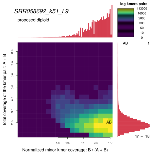 SRR058692_k51_L9_smudgeplot_smudgeplot_log10.png