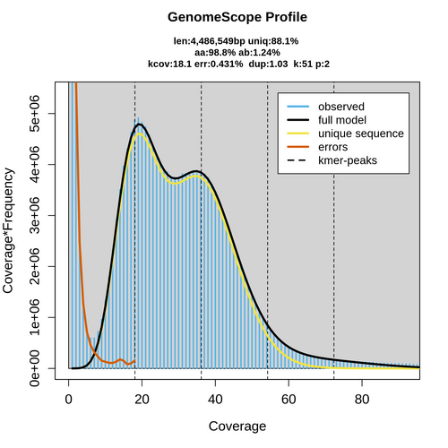 SRR058692_k51_transformed_linear_plot.png