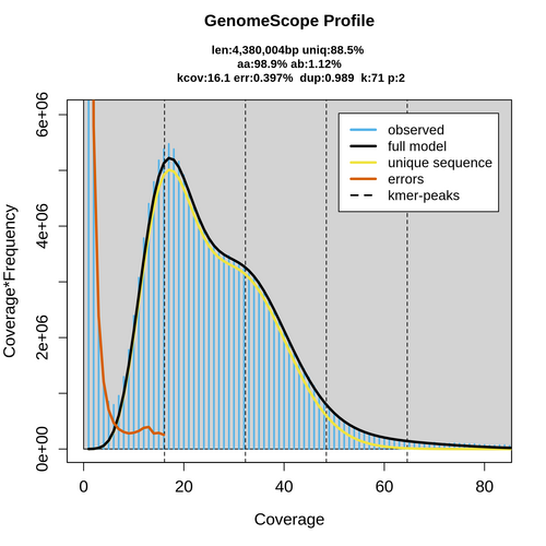 SRR058692_k71_transformed_linear_plot.png