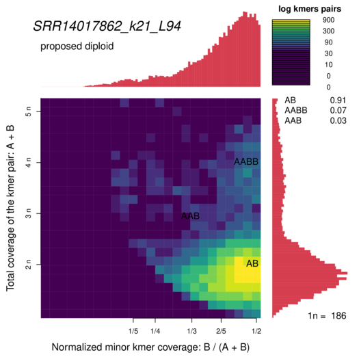 SRR14017862_k21_L94_smudgeplot_smudgeplot_log10.png