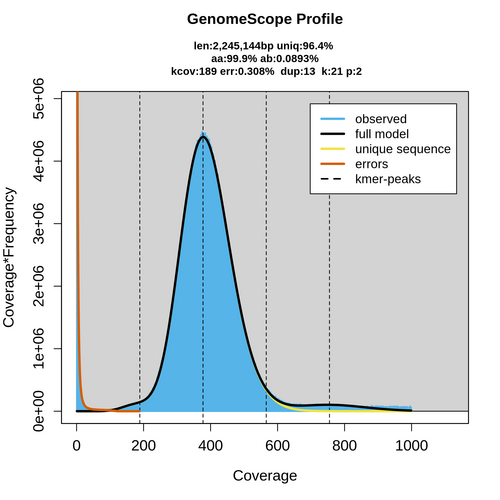 SRR14017862_k21_transformed_linear_plot.png