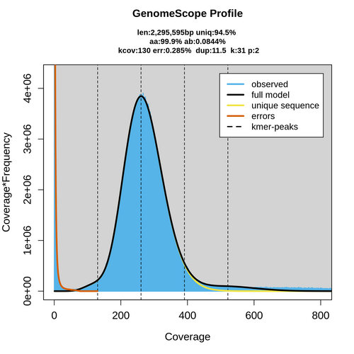 SRR14017862_k31_transformed_linear_plot.png