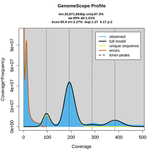 SRR16954898_k17_transformed_linear_plot.png