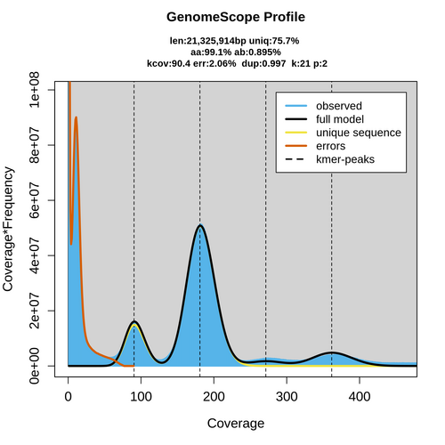 SRR16954898_k21_transformed_linear_plot.png