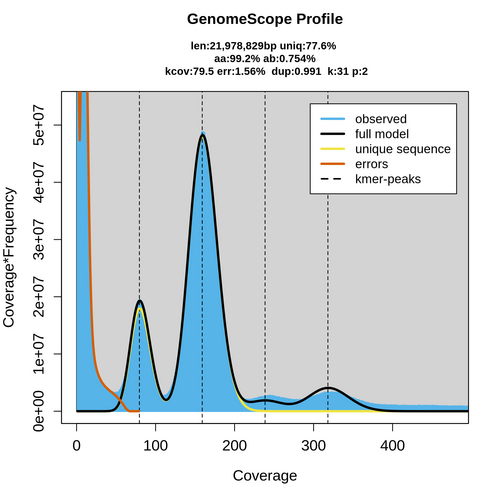 SRR16954898_k31_transformed_linear_plot.png