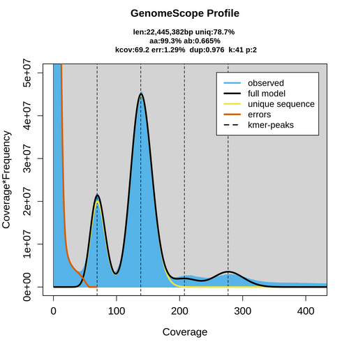 SRR16954898_k41_transformed_linear_plot.png