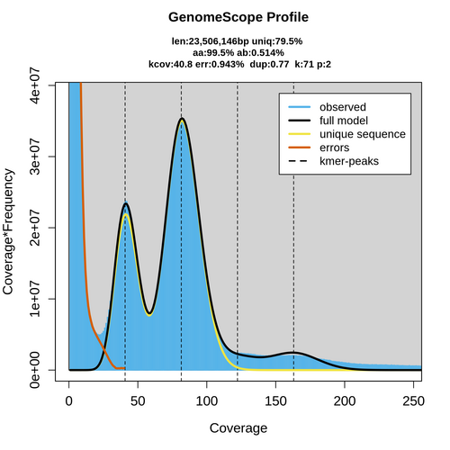 SRR16954898_k71_transformed_linear_plot.png