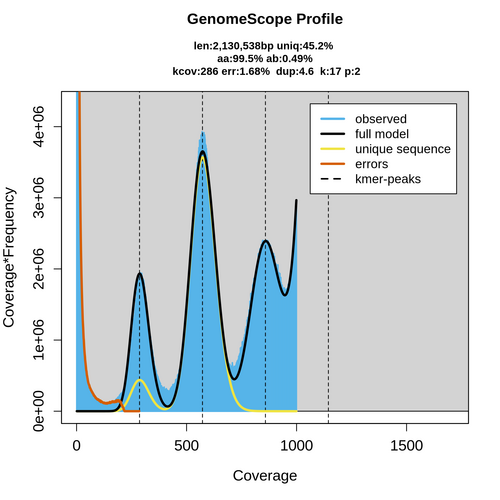 SRR17317293_k17_transformed_linear_plot.png