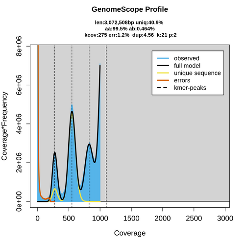 SRR17317293_k21_kcov_transformed_linear_plot.png